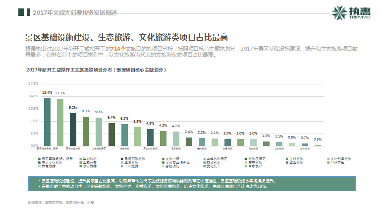 執惠研究院發布《2018中國文旅大消費產業投資發展報告》