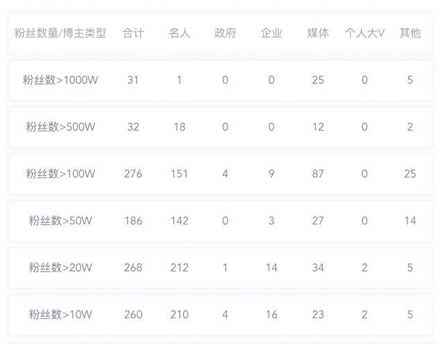 數據丨除了董宇輝，還有誰捧紅了新東方帶貨？