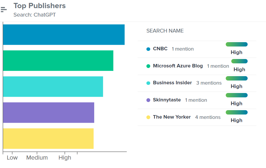 從數據看ChatGPT躥紅之路