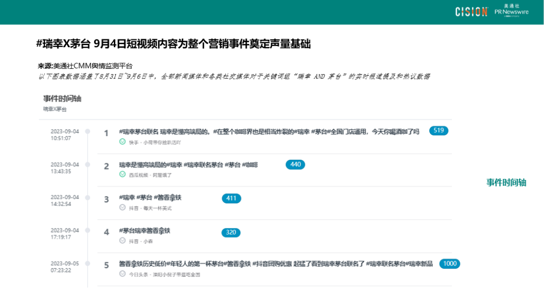 數讀丨瑞幸×茅臺，誰是“高端局”的大贏家？