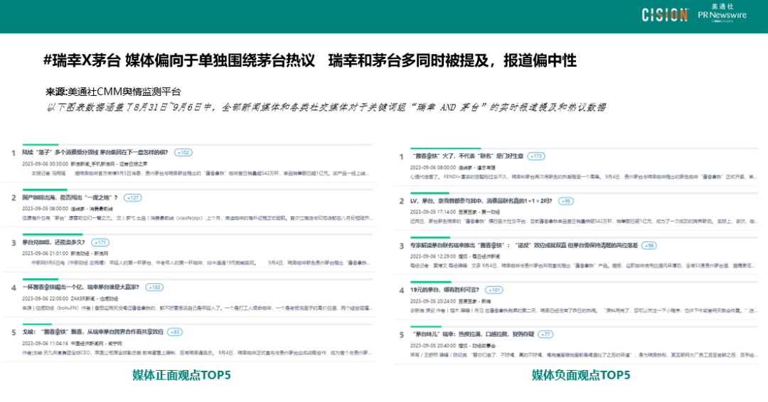 數讀丨瑞幸×茅臺，誰是“高端局”的大贏家？