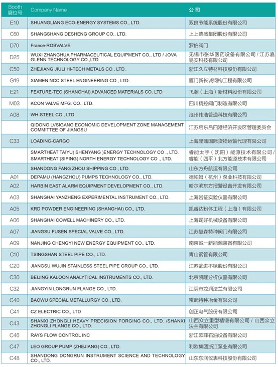 安哥拉國油Sonangol煉油石化公司（SRP）來滬對接中國供應商