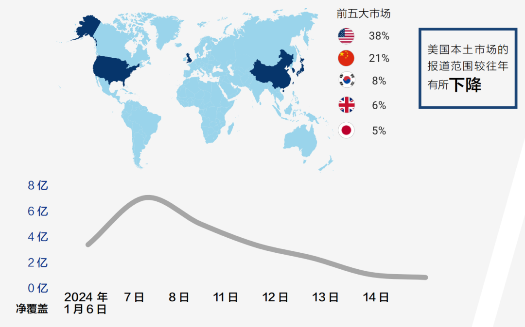 下載報告丨從CES 2025媒體趨勢，看科技展會風向