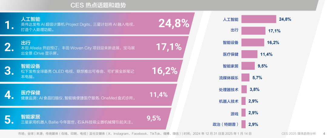 下載報告丨從CES 2025媒體趨勢，看科技展會風向