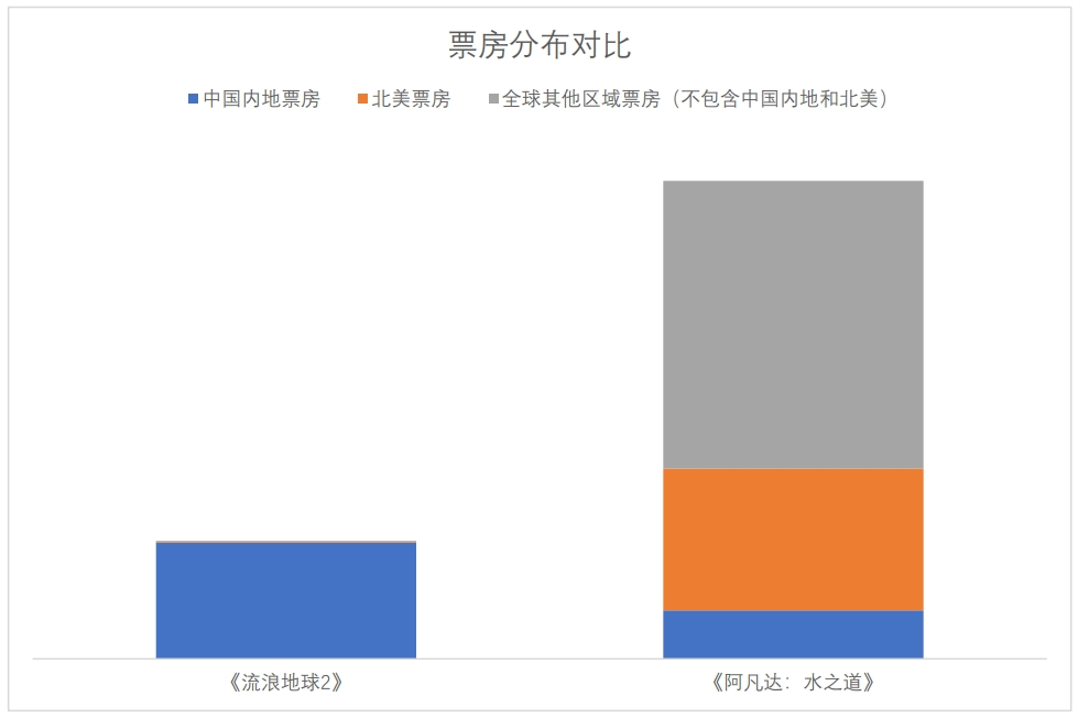 中國電影，如何在海外市場也“熱辣滾燙”？