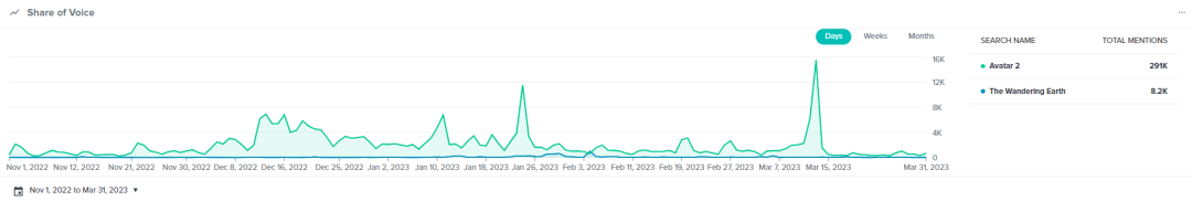 中國電影，如何在海外市場也“熱辣滾燙”？