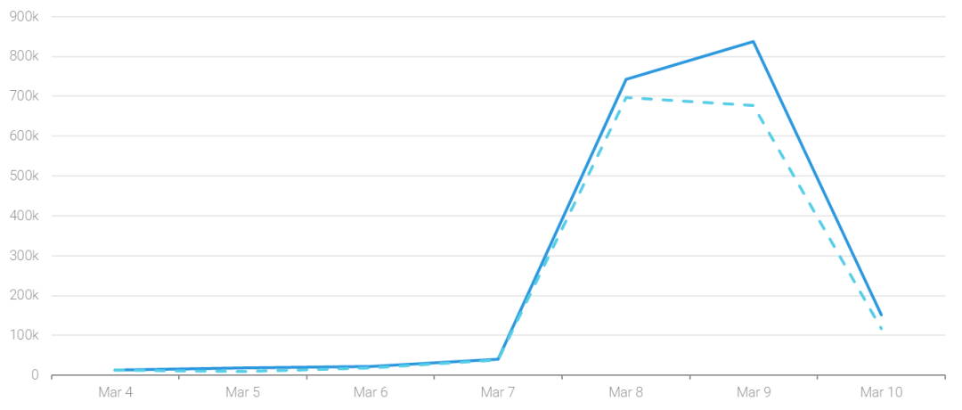 數據丨2024 ，企業如何做好女性溝通？
