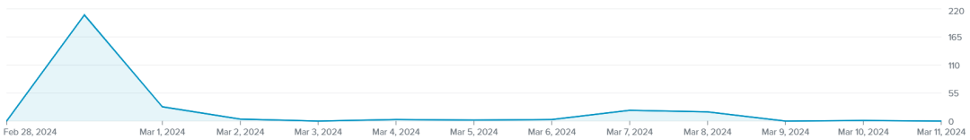 數據丨2024 ，企業如何做好女性溝通？