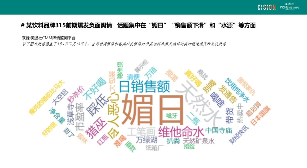 四步速成丨品牌315危機管理的實操指南