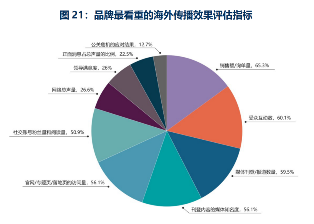 歡迎下載丨2024中國品牌全球傳播調研報告