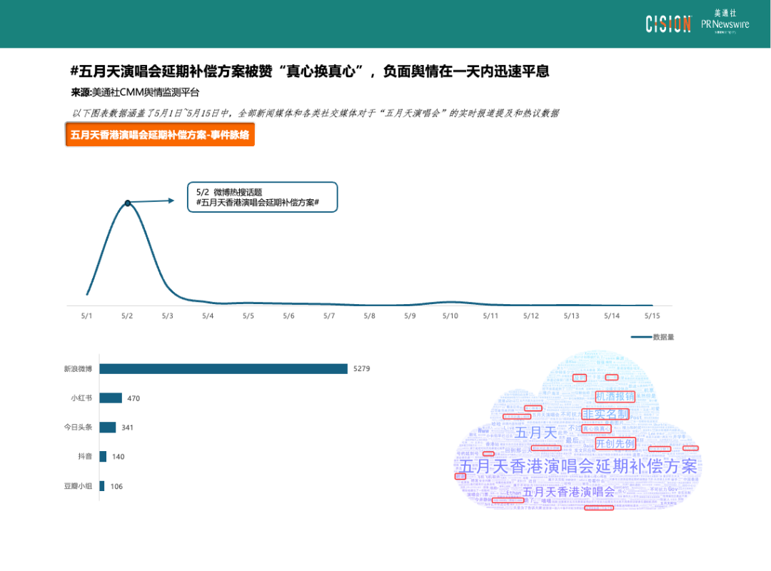 熱點(diǎn)頻現(xiàn)的演唱會，如何引爆品牌影響力？