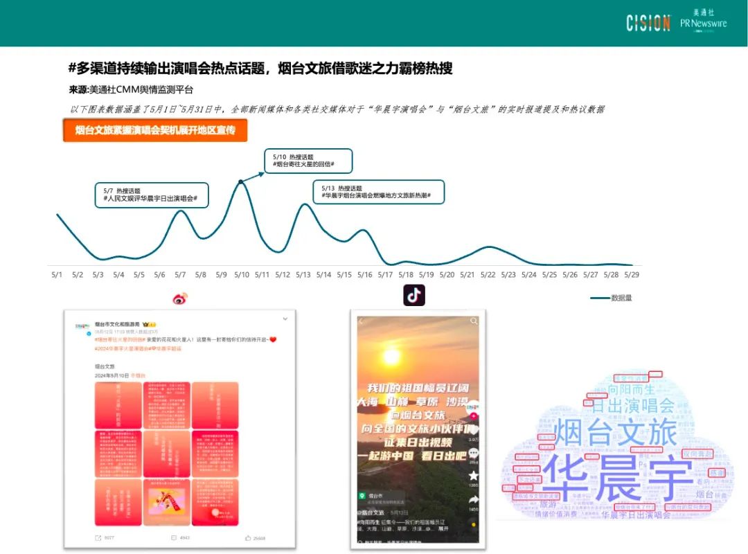 熱點(diǎn)頻現(xiàn)的演唱會，如何引爆品牌影響力？