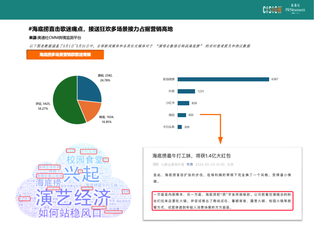 熱點(diǎn)頻現(xiàn)的演唱會，如何引爆品牌影響力？