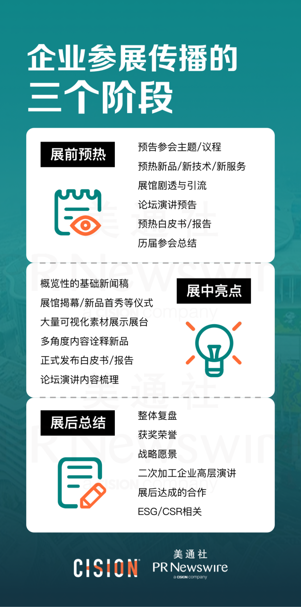 SNEC光伏展 | 一文看懂能源展會上企業如何做傳播