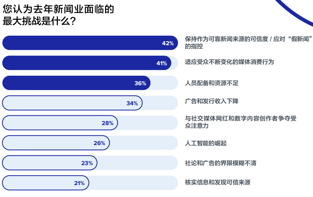 重磅丨美通社發布2024全球媒體調查報告