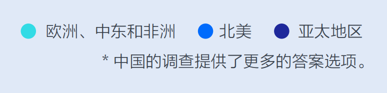 重磅丨美通社發布2024全球媒體調查報告