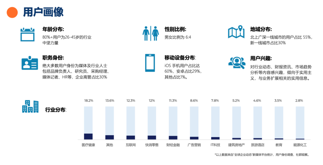 一招搞定，企業內容破圈 | 美通社新發布產品