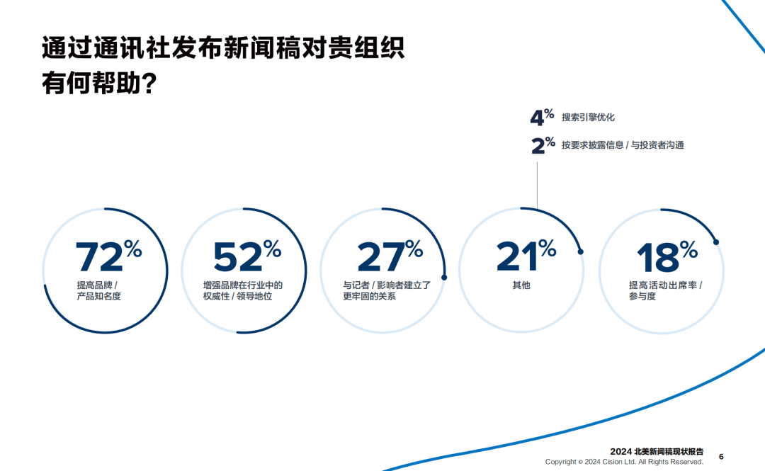 歡迎下載：2024《新聞稿現狀報告》