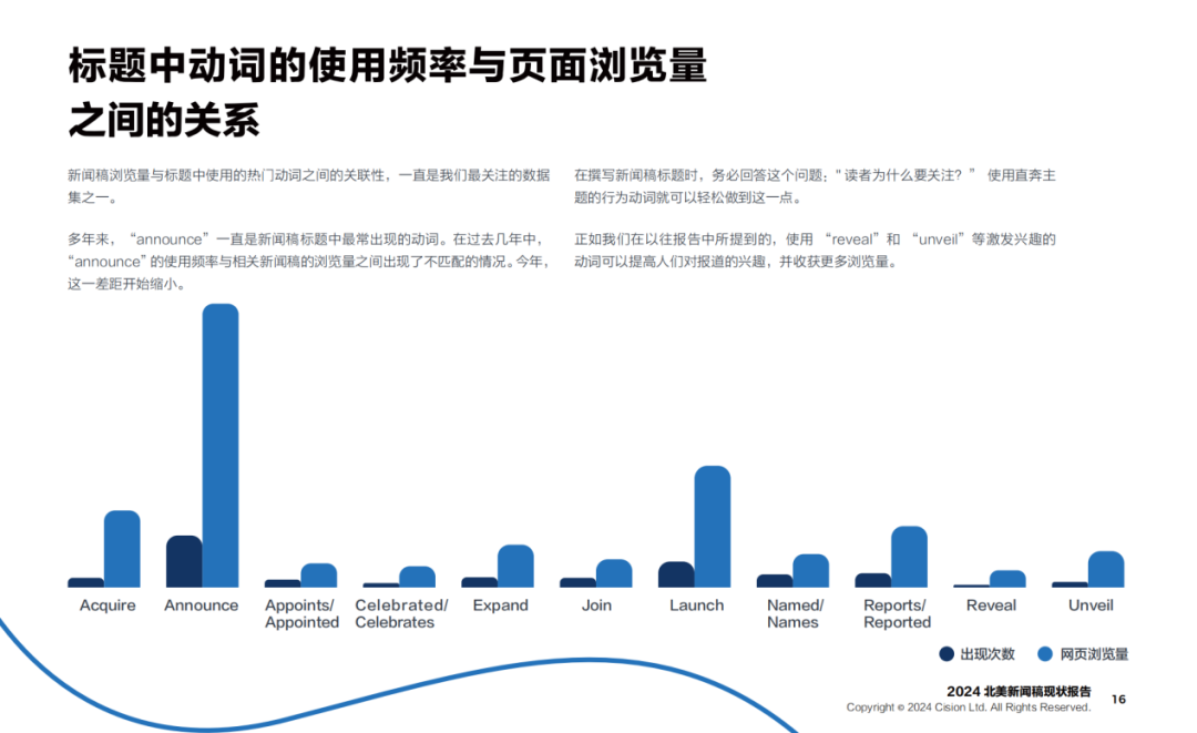 歡迎下載：2024《新聞稿現狀報告》
