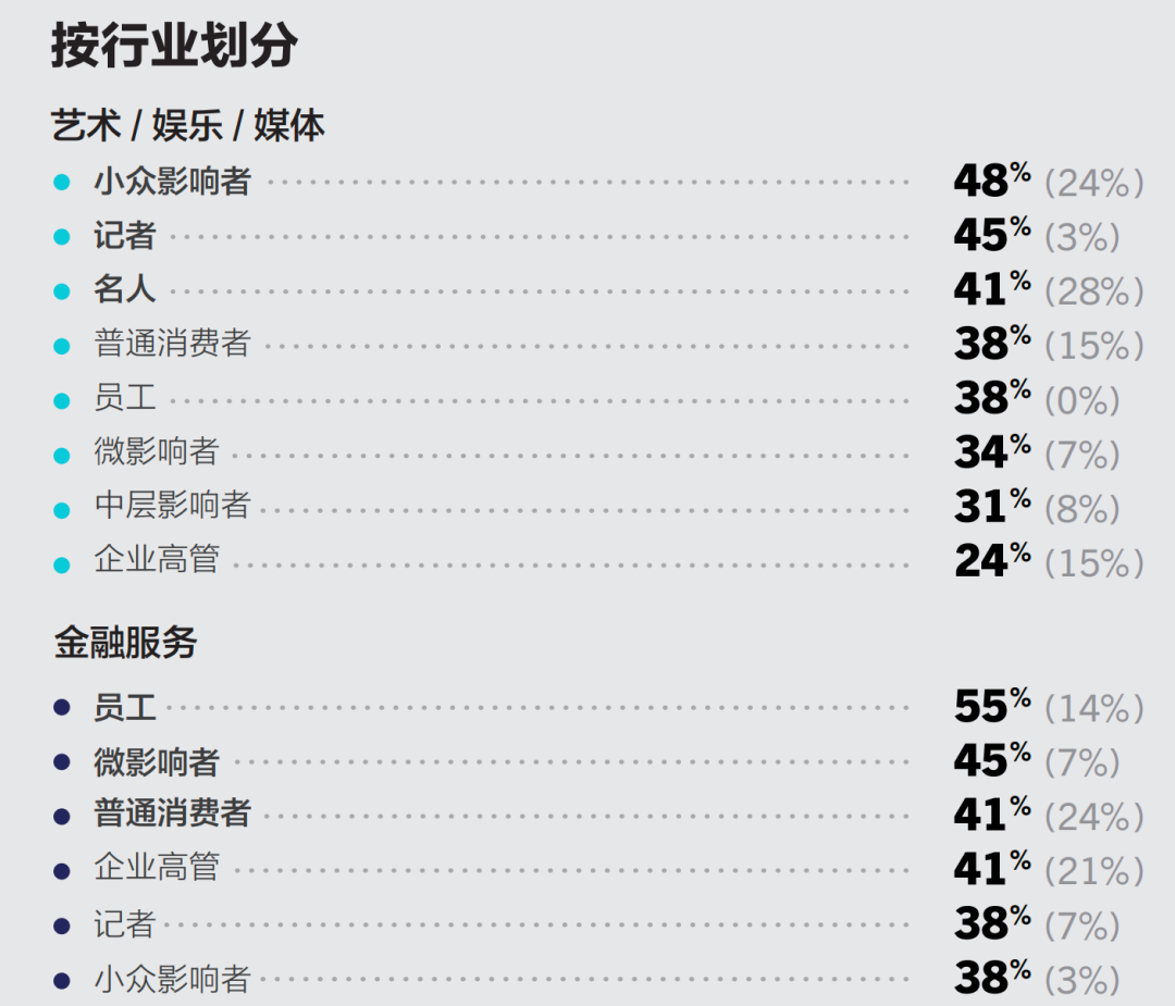 重磅丨美通社發(fā)布《2025企業(yè)傳播報(bào)告》