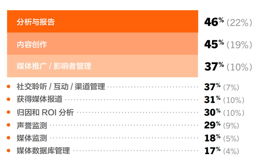 重磅丨美通社發(fā)布《2025企業(yè)傳播報(bào)告》