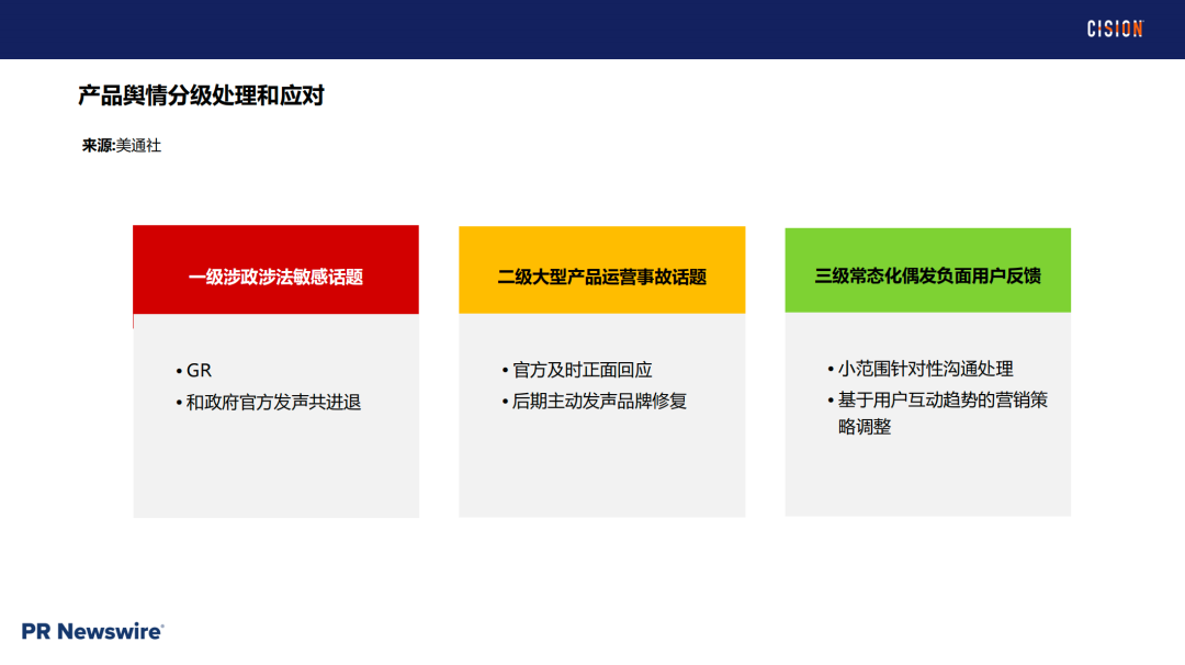 戰(zhàn)術(shù)丨 產(chǎn)品海外營銷做好輿情管理的四個關(guān)鍵步驟