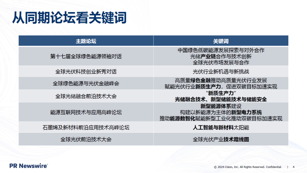 SNEC光伏展 | 一文看懂能源展會上企業如何做傳播