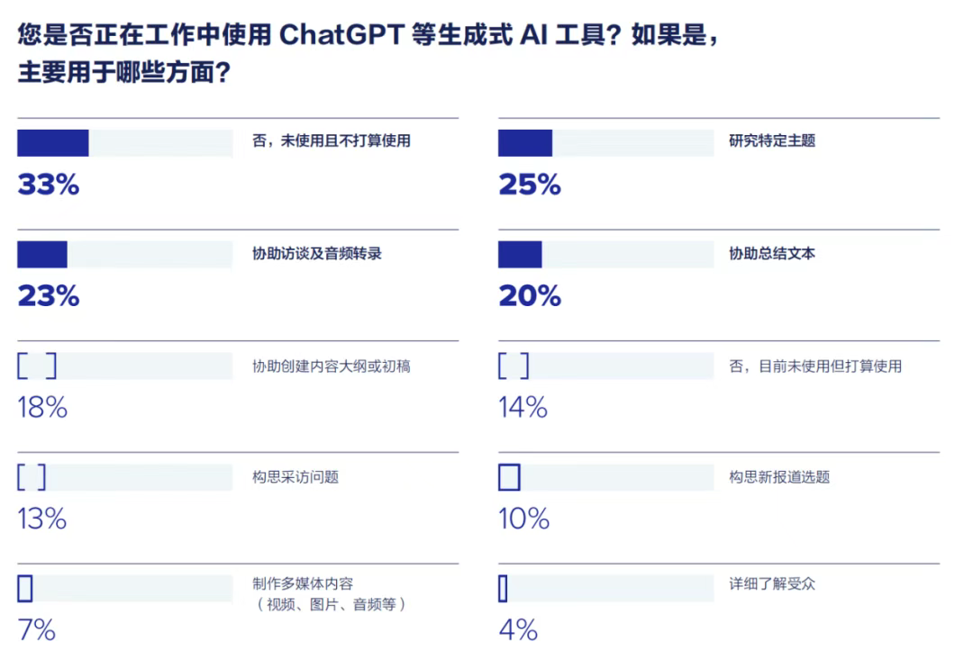 重磅丨即刻下載《2025全球媒體調查報告》