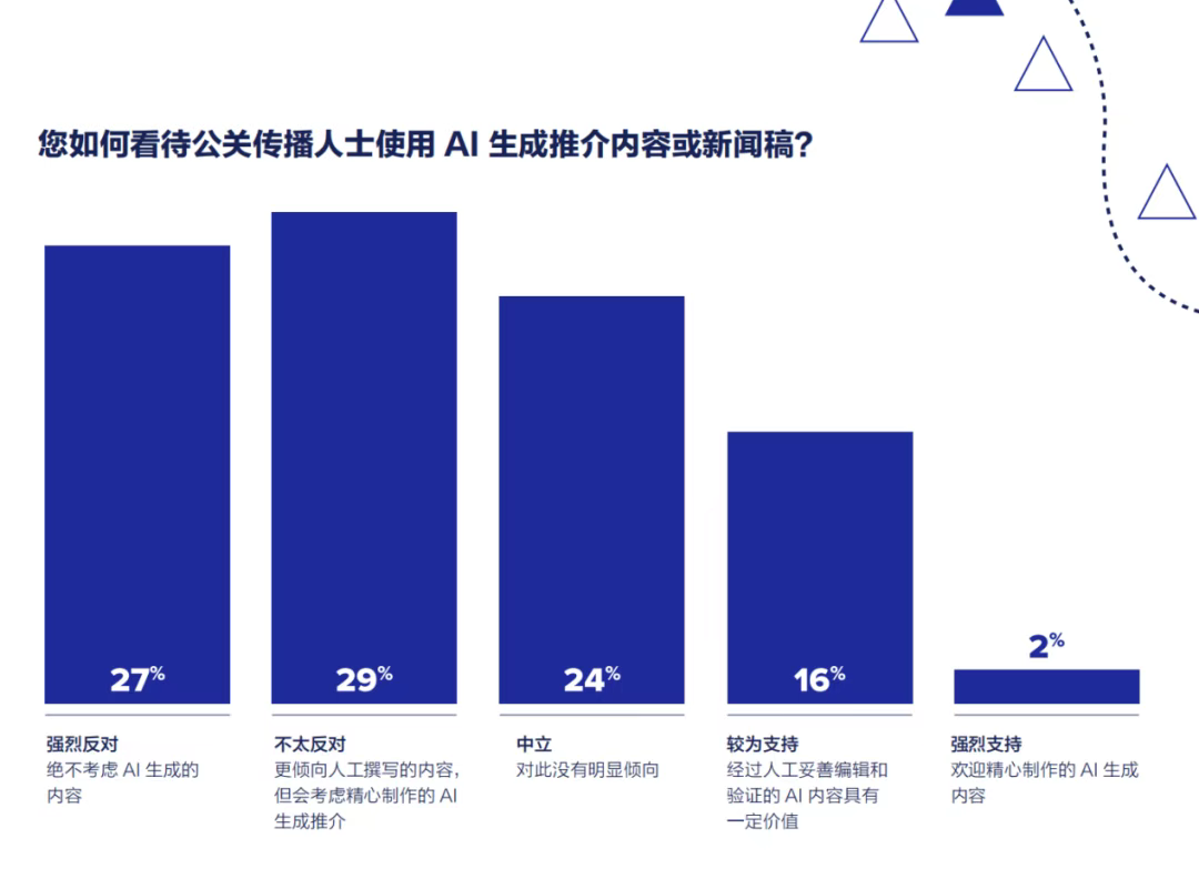 重磅丨即刻下載《2025全球媒體調查報告》