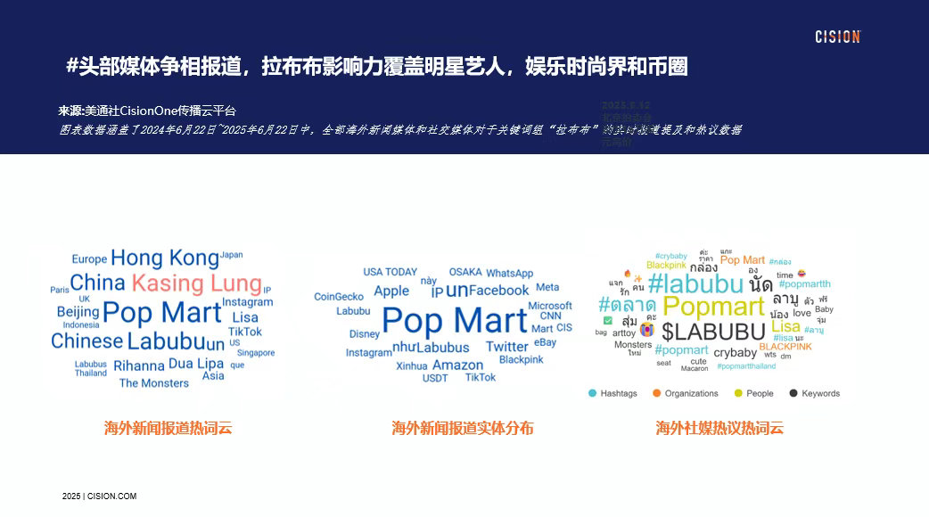 獨家｜拉布布海外有多火？CisionOne AI助手盤點拉布布全球圈粉熱況