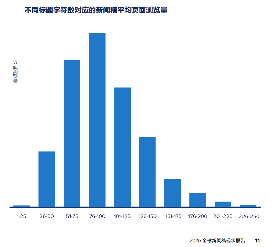 年度總結(jié)：2025全球新聞稿現(xiàn)狀報告